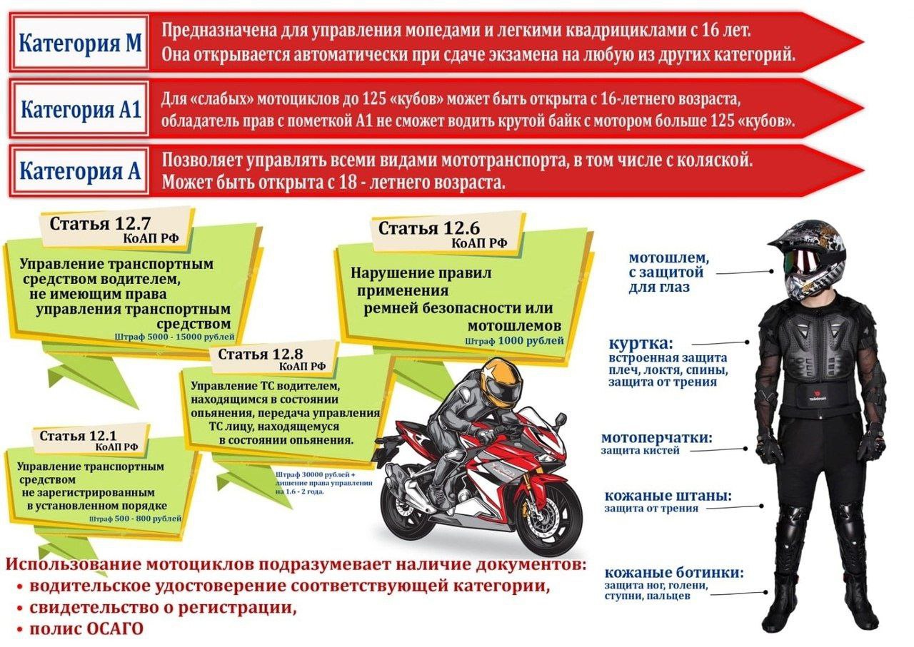 Памятка «ПДД для велосипедистов, мопедистов (скутеристов)»